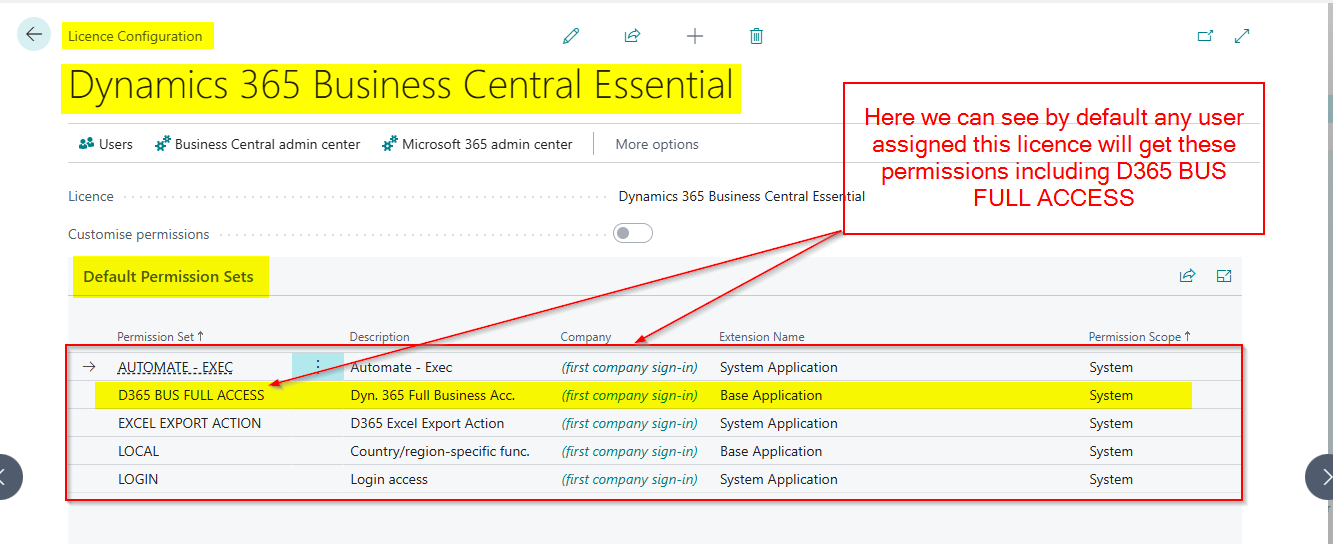 Dynamics 365 Business Central – Why when I create new users do they get ...
